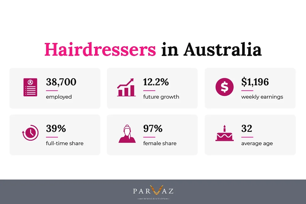 میزان درآمد آرایشگری در استرالیا